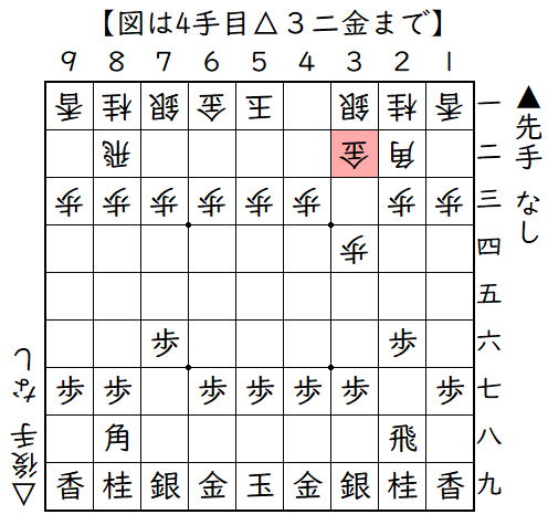 ▲７六歩△３四歩▲２六歩△３二金