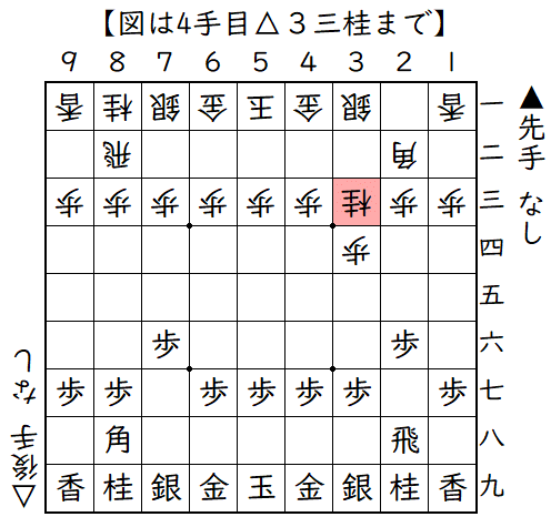 ▲７六歩△３四歩▲２六歩△３三桂