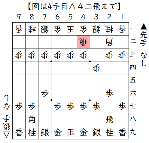 ▲７六歩△３四歩▲２六歩△４二飛