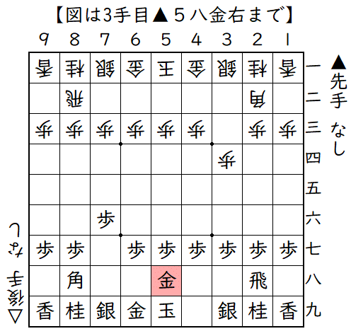 ▲７六歩△３四歩▲５八金右