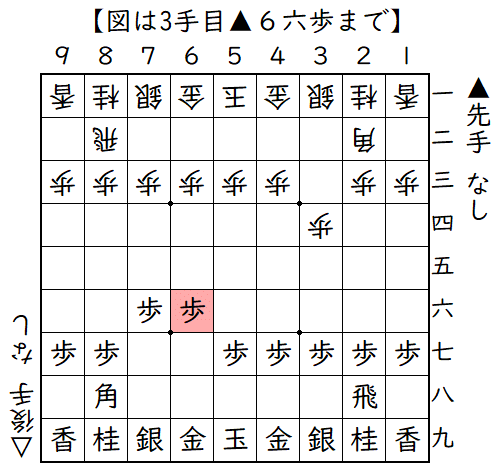 ▲７六歩△３四歩に▲６六歩