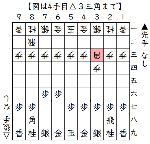 ▲７六歩△３四歩▲６六歩△３三角