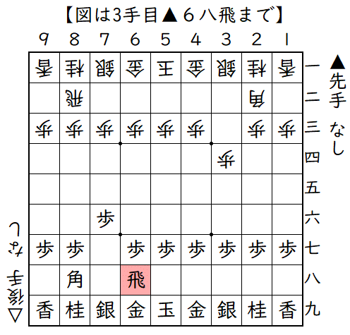 ▲７六歩△３四歩▲６八飛