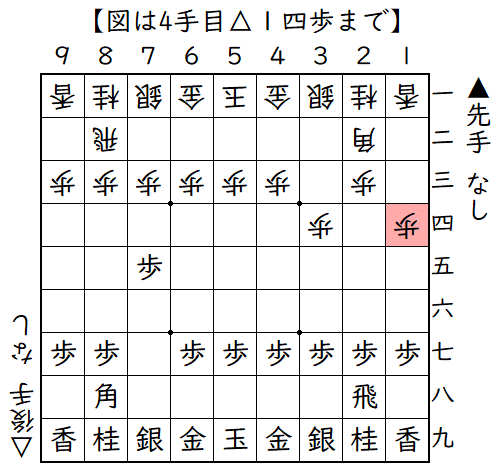 ▲７六歩△３四歩▲７五歩△１四歩