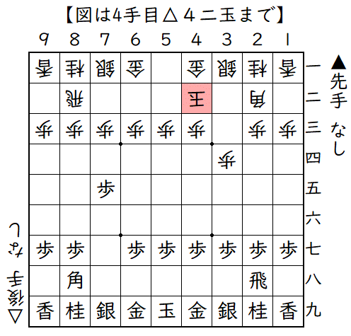 ▲７六歩△３四歩▲７五歩△４二玉