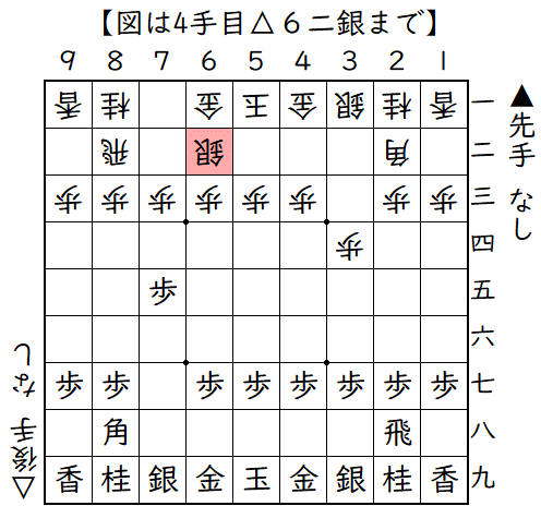 ▲７六歩△３四歩▲７五歩△６二銀