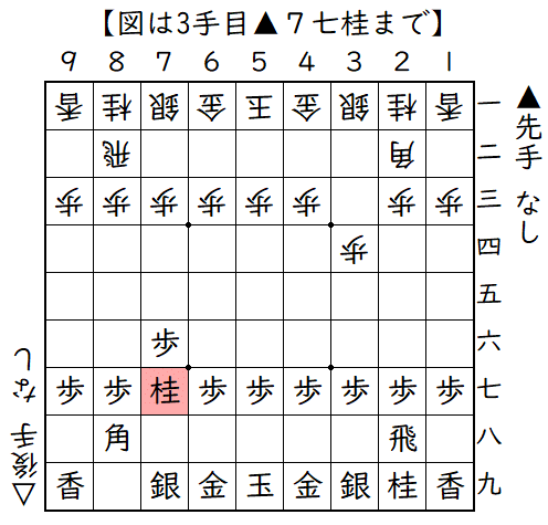 ▲７六歩△３四歩▲７七桂