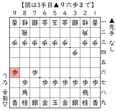 ▲７六歩△３四歩▲９六歩