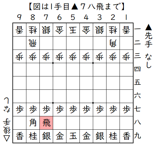 初手▲７八飛