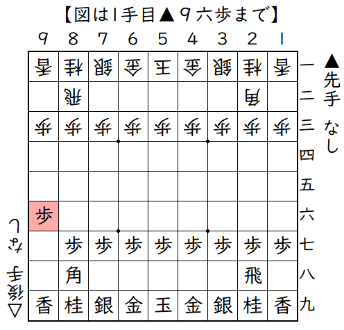 初手▲９六歩