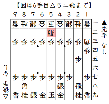 ▲２六歩△１四歩▲２五歩△１三角▲４八銀△５二飛