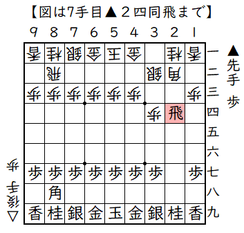 ▲２六歩△３四歩▲２五歩△３二銀▲２四歩△同歩▲同飛