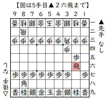 ▲２六歩△３四歩▲２五歩△３三角▲２六飛