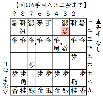 ▲２六歩△３四歩▲２五歩△４四角▲７六歩△３二金