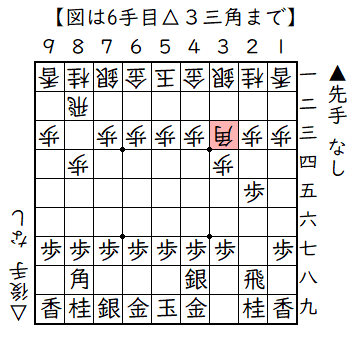 ▲２六歩△３四歩▲４八銀△８四歩▲２五歩△３三角