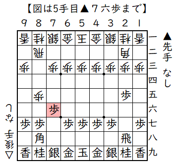 ▲２六歩△８四歩▲２五歩△８五歩からの角換わり