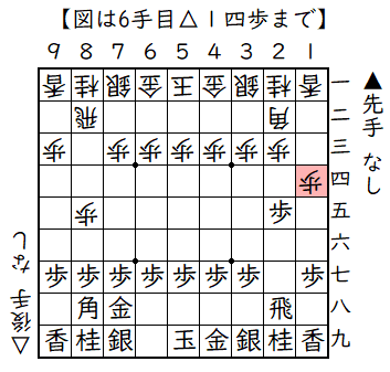 ▲２六歩△８四歩▲２五歩△８五歩▲７八金△１四歩