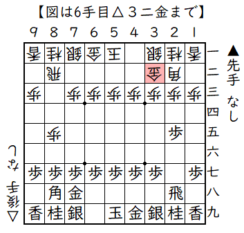 ▲２六歩△８四歩▲２五歩△８五歩▲７八金△３二金