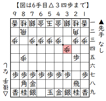 ▲２六歩△８四歩▲２五歩△８五歩▲７八金△３四歩