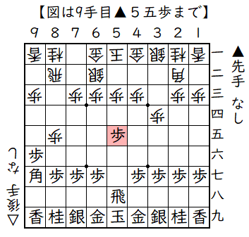 ▲５六歩△３四歩▲９六歩△８四歩▲５八飛△８五歩▲９七角△６二銀▲５五歩