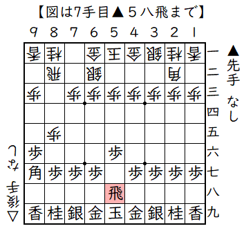 ▲５六歩△８四歩▲９六歩△８五歩▲９七角△６二銀▲５八飛