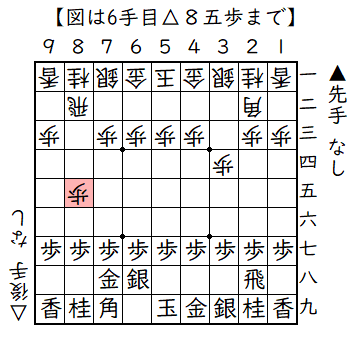 ▲６八銀△３四歩▲７九角△８四歩▲７八金△８五歩