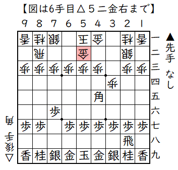 ▲７六歩△３四歩▲２二角成△同銀▲４五角△５二金右