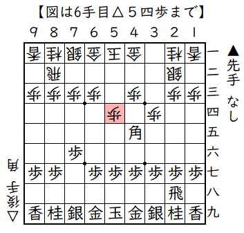 ▲７六歩△３四歩▲２二角成△同銀▲４五角△５四歩