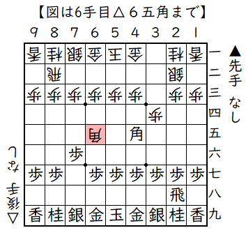 ▲７六歩△３四歩▲２二角成△同銀▲４五角△６五角