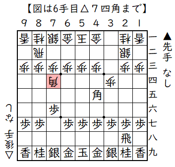 ▲７六歩△３四歩▲２二角成△同銀▲４五角△７四角