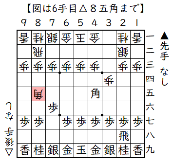 ▲７六歩△３四歩▲２二角成△同銀▲４五角△８五角