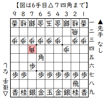 ▲７六歩△３四歩▲２二角成△同飛▲６五角△７四角