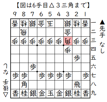 ▲７六歩△３四歩▲２六歩△３二金▲２五歩△３三角