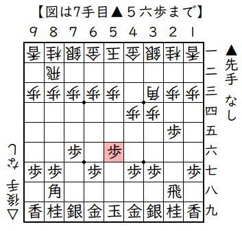 ▲７六歩△３四歩▲２六歩△４四歩▲２五歩△３三角▲５六歩