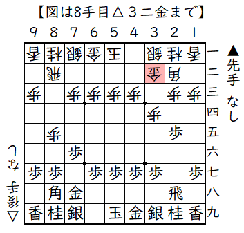 ▲７六歩△３四歩▲２六歩△８四歩▲２五歩△８五歩▲７八金△３二金