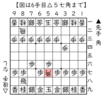 ▲７六歩△３四歩▲５六歩△８八角成▲同飛△５七角