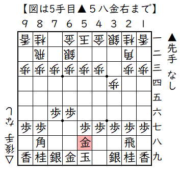 ▲７六歩△３四歩▲６六歩△６二銀▲５八金右