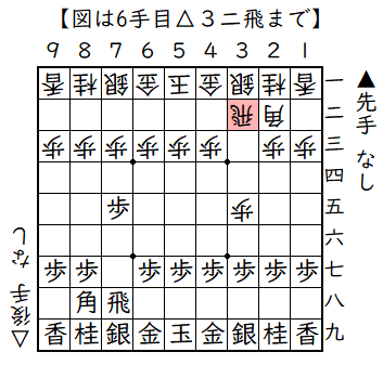 ▲７六歩△３四歩▲７五歩△３五歩▲７八飛△３二飛