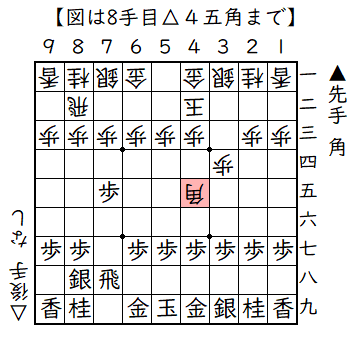 ▲７六歩△３四歩▲７五歩△４二玉▲７八飛△８八角成▲同銀△４五角