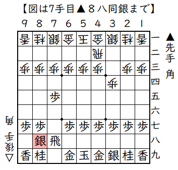 ▲７六歩△３四歩▲７五歩△４二飛▲７八飛△８八角成▲同銀