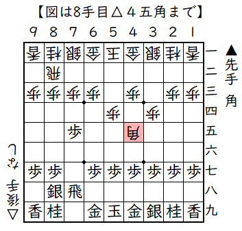 ▲７六歩△３四歩▲７五歩△５四歩▲７八飛△８八角成▲同銀△４五角