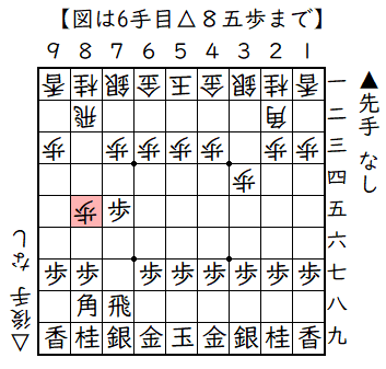 ▲７六歩△３四歩▲７五歩△８四歩▲７八飛△８五歩