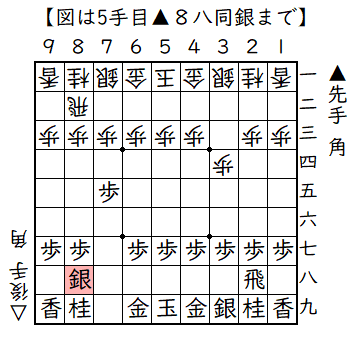 ▲７六歩△３四歩▲７五歩△８八角成▲同銀