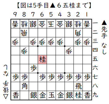 ▲７六歩△３四歩▲７七桂△８四歩▲６五桂