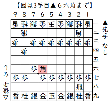 ▲７六歩△８四歩▲６六角