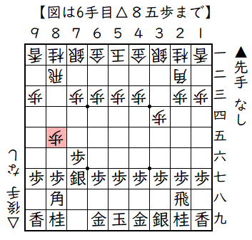 ▲７六歩△８四歩▲６八銀△３四歩▲７七銀△８五歩