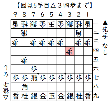 ▲７六歩△８四歩▲７八飛△８五歩▲７七飛△３四歩