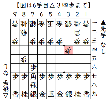 ▲７六歩△８四歩▲７八飛△８五歩▲７七角△３四歩