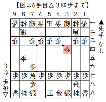 ▲７六歩△８四歩▲７八金△８五歩▲７七角△３四歩