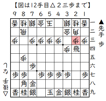 相掛かりの出だし△２三歩型